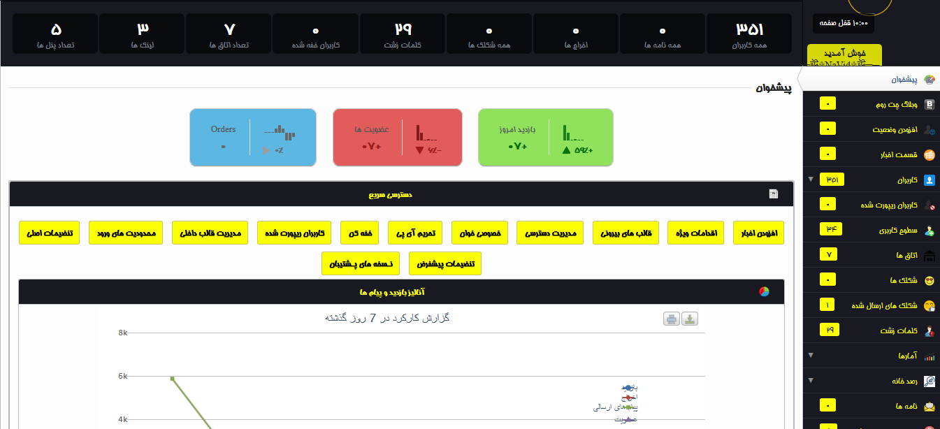 دانلود بکاپ چت روم اراز طرح